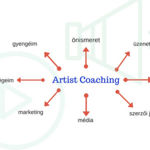 Artist Coaching – tanácsadás művészeknek